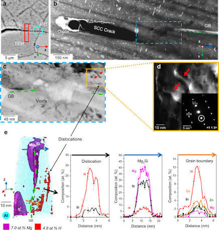 TEM analysis of a stress corrosion crack tip and grain boundary